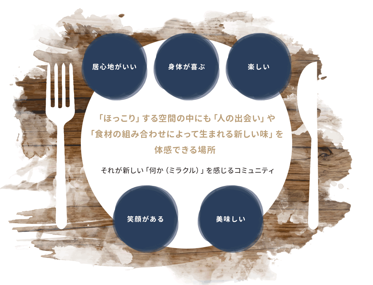 「ほっこり」する“空間”の中にも「人の出会い」や「食材の組み合わせによって生まれる新しい味」を体感できる場所