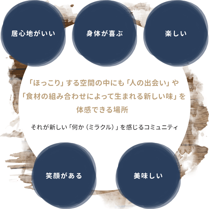 「ほっこり」する“空間”の中にも「人の出会い」や「食材の組み合わせによって生まれる新しい味」を体感できる場所